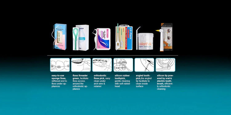 Lit Pack orthodontic cleaning products including dental floss picks, threaders, toothpicks, and silicone tips for braces care, displayed with usage illustrations on a black and blue background.